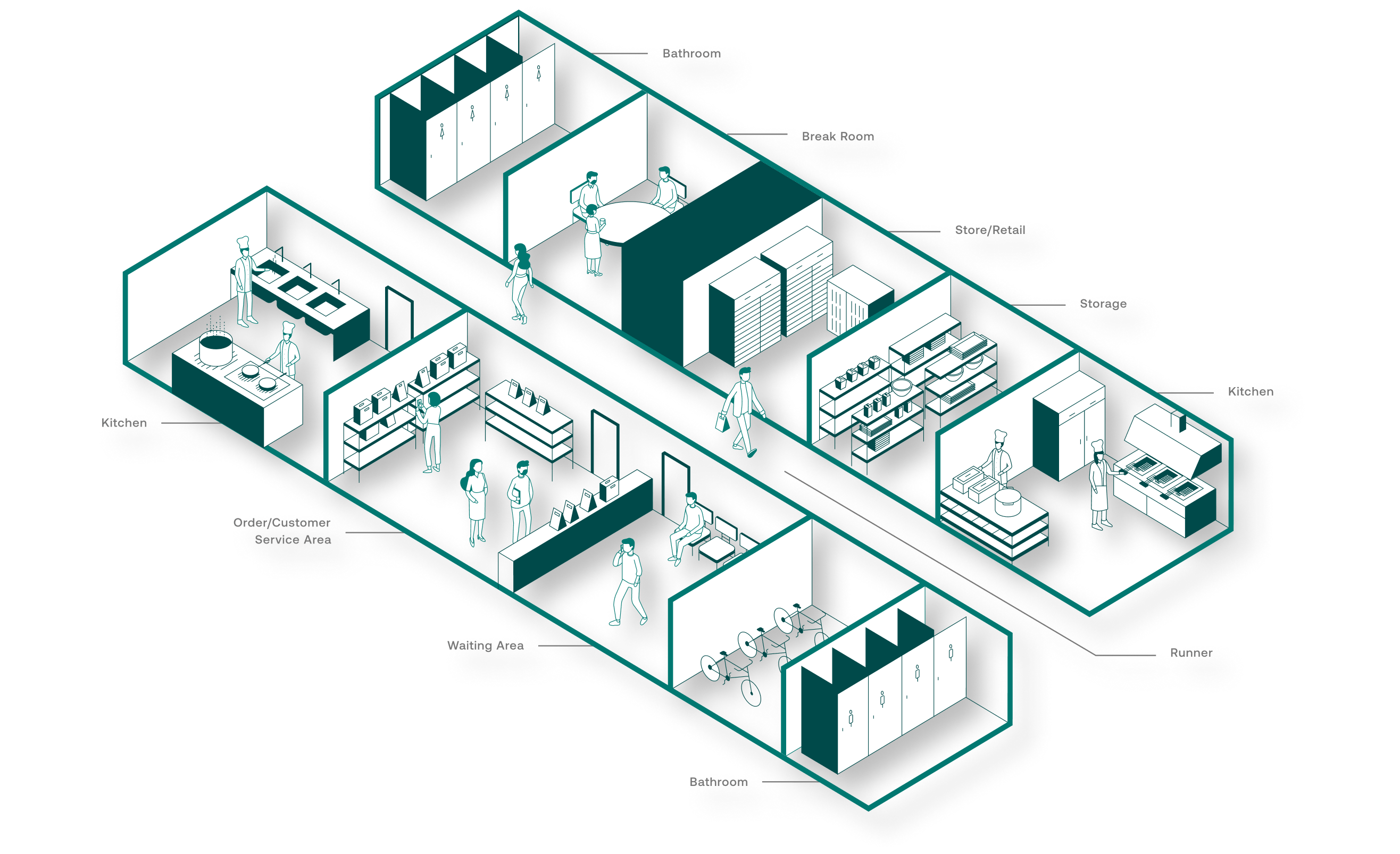 Who Should Be Using Dark Kitchens KitchenPark who-should-be-using-dark-kitchens-kitchenpark